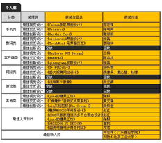 首屆兩岸互動(dòng)數(shù)字內(nèi)容大賽UI設(shè)計(jì)組獲獎(jiǎng)名單揭曉