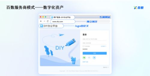 從傳統制造企業到數字化制造企業 百數服務商為你助力轉型之路